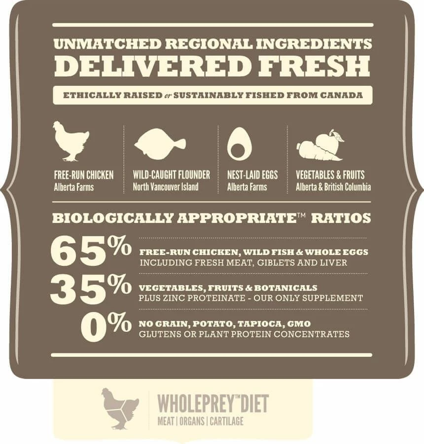 Acana Heritage Light & Fit Chien 2 Kg - Destockage – Image 5