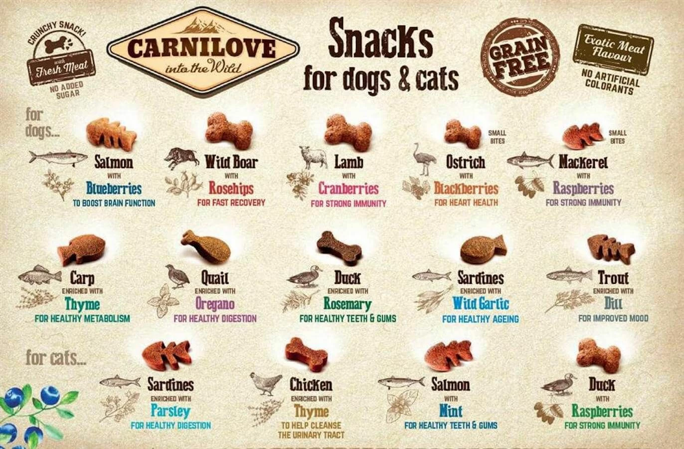 Carnilove Friandises Semi-Humides Truite & Aneth Chien 200 G – Image 2