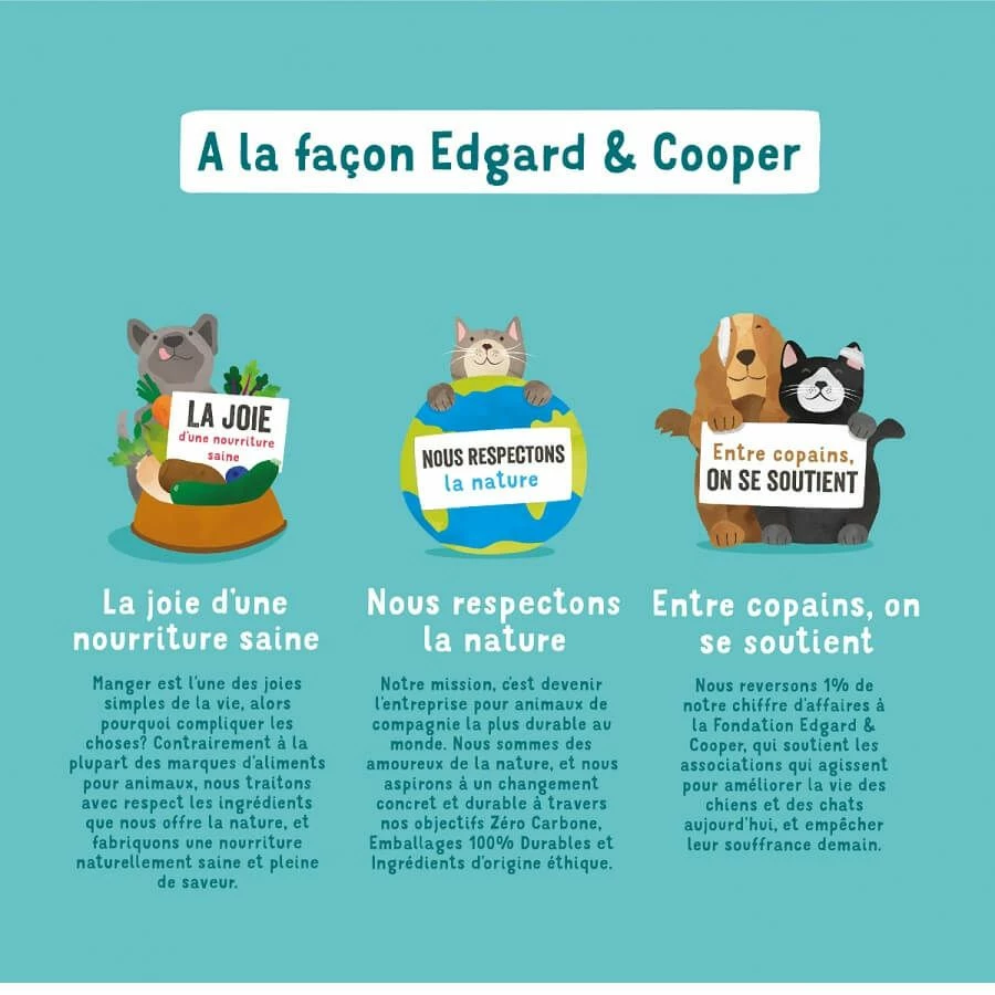 Edgard & Cooper Croustillantes Betterave & Citrouille Chien 1 Kg – Image 6
