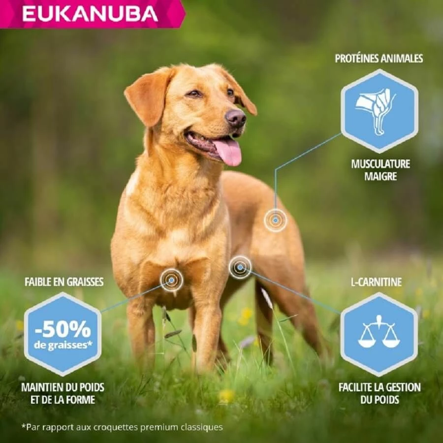 Eukanuba Daily Care Adult Overweight Petite Et Moyenne Race Poulet 12 Kg – Image 3