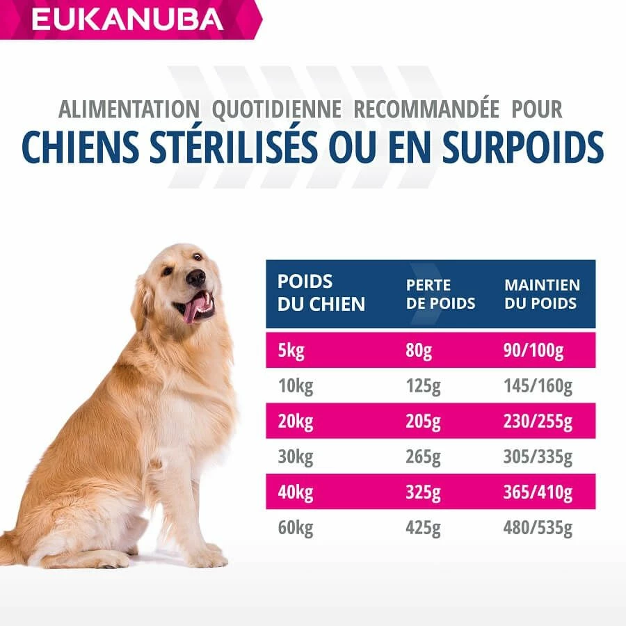 Eukanuba Chien Daily Care Surpoids Ou Stérilisé 12 Kg – Image 6
