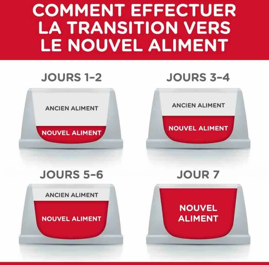 Hill's Science Plan Feline Senior Vitality Poulet 7 Kg – Image 3