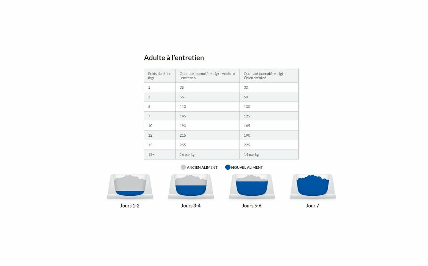 Hill's VetEssentials Canine Healthy Digestive Biome Medium 2 Kg – Image 5