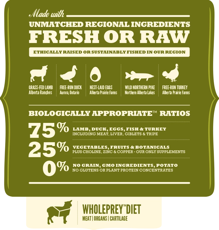 Acana Regionals Grasslands Chien 11.4 Kg