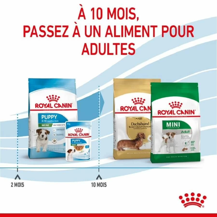 Royal Canin Vet Puppy Mini 4 Kg – Image 8