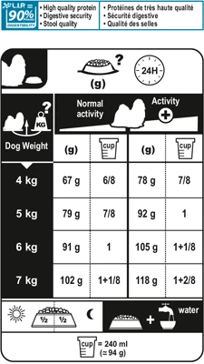 Royal Canin Shih Tzu Adult 7.5 Kg – Image 5